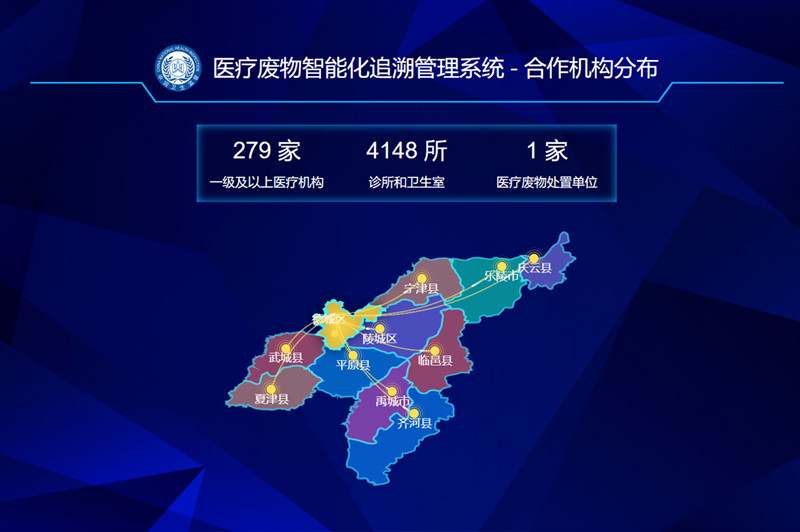 德州醫療機構